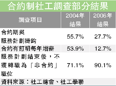 關閉本視窗